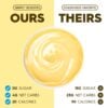 Lemon Pudding - Ours vs Theirs