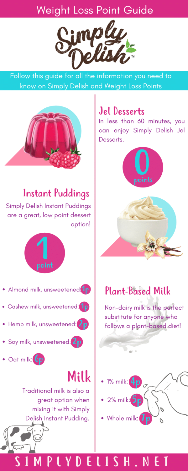 Weight Watchers SmartPoints with Simply Desserts Weight Watchers SmartPoints with Simply Desserts