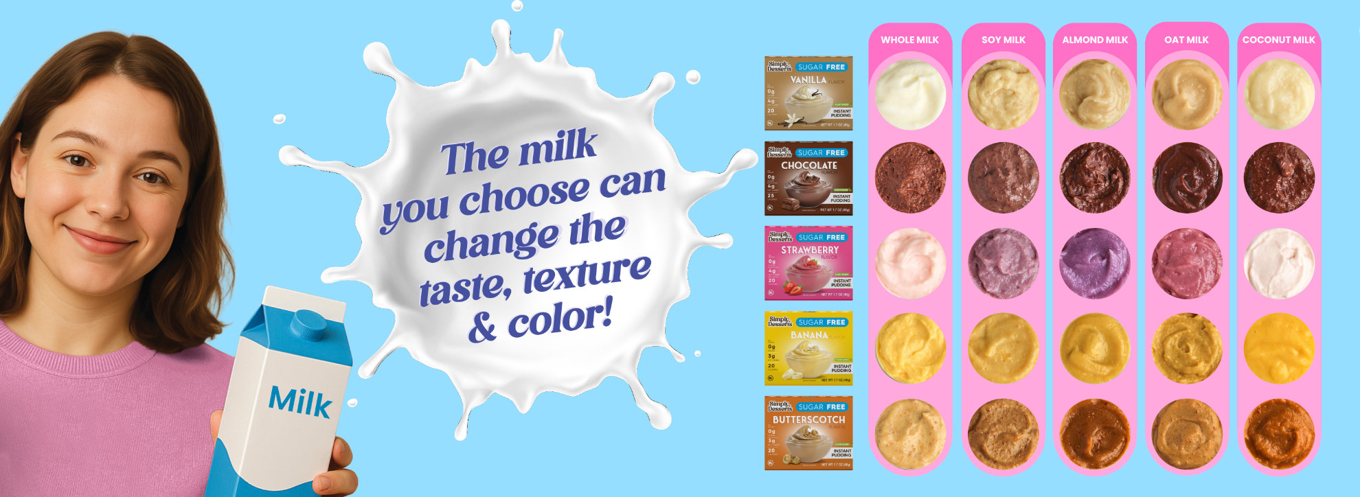 Choose The Right Plant- Based Milk